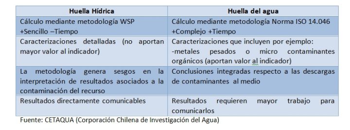 Empresas Líderes del ODS 6 siguen trabajando por la gestión sostenible del agua